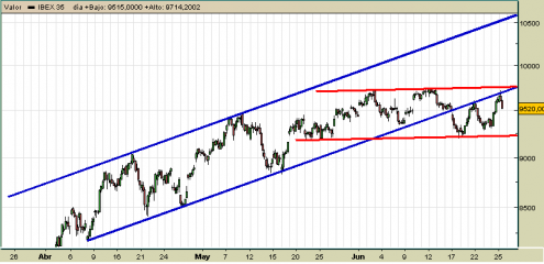 ibex35-rt-25-06-09