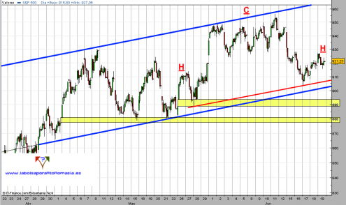 sp500