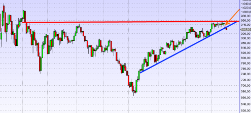 sp500-contado-rt-16-06-09