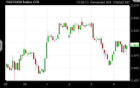 stoxx50