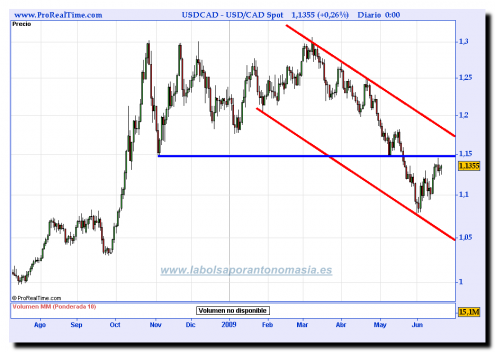 usd_cad-spot