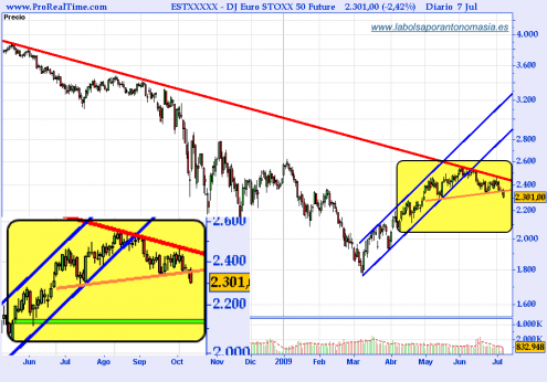 dj-euro-stoxx-50-future