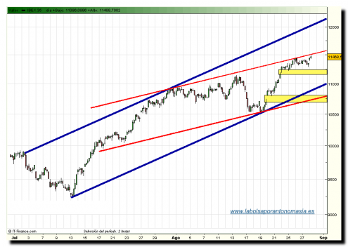 ibex35-rt-28-08-09