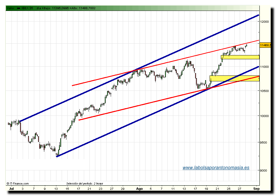 ibex35-rt-28-08-09