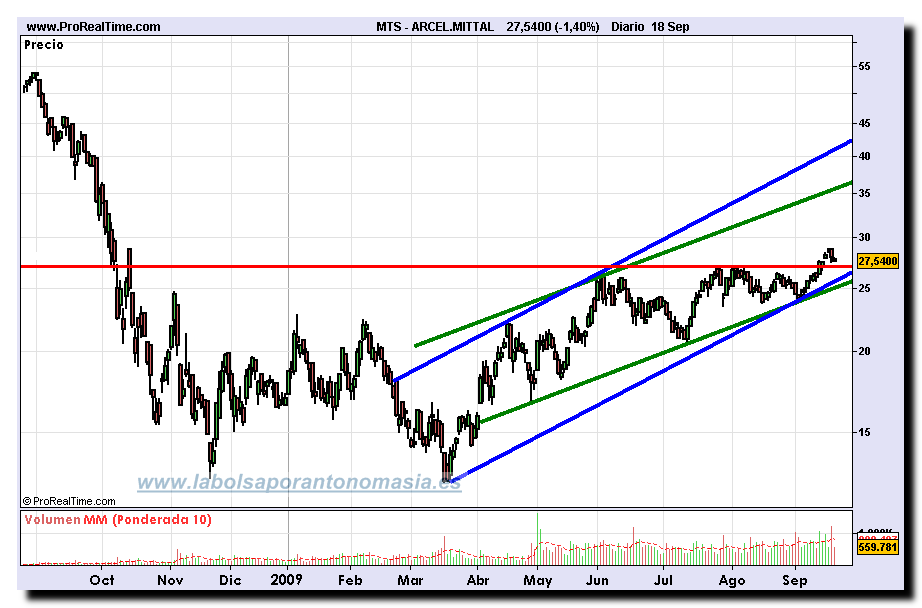 arcelmittal