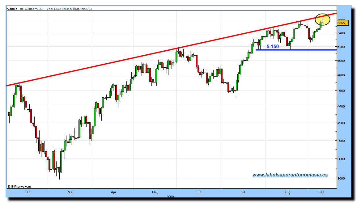 dax-cfd-10-09-09