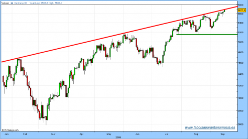 dax30-cfd-16-09-09