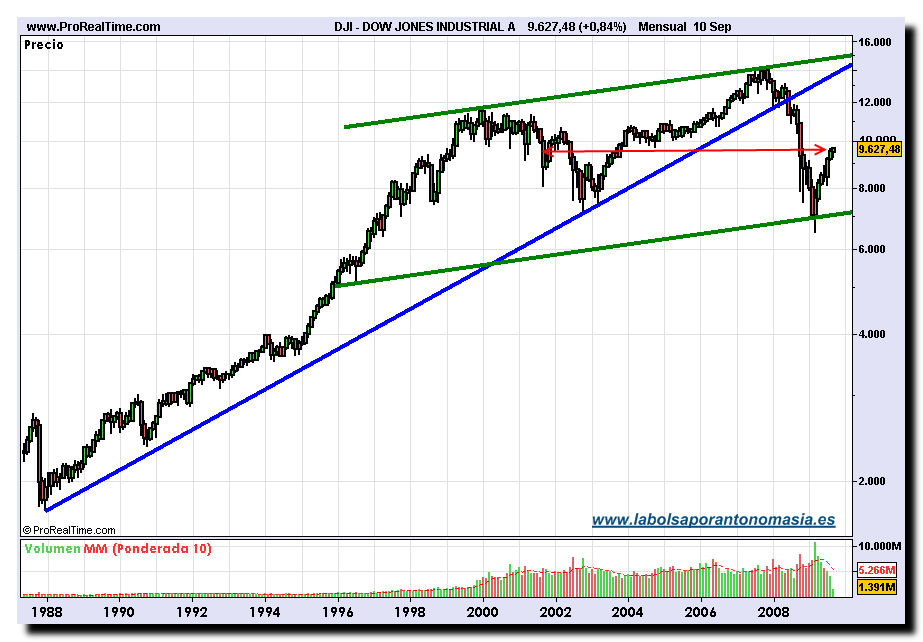 dow-jones-industrial-a