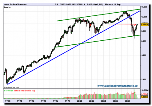 dow-jones-industrial-a1