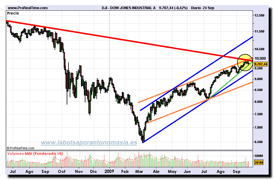 dow-jones-industrial-a2