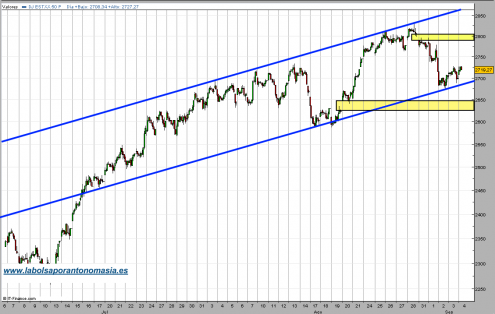 eurostoxx50-contado-04-09-09