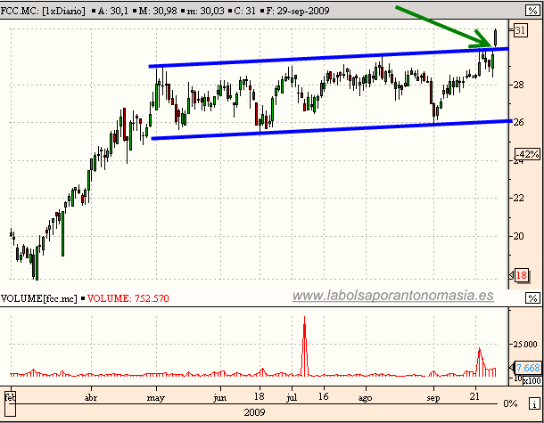 fcc-rt-29-09-2009