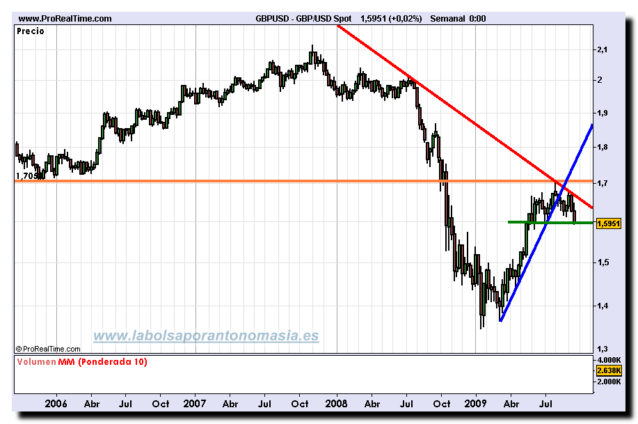 gbp_usd-spot