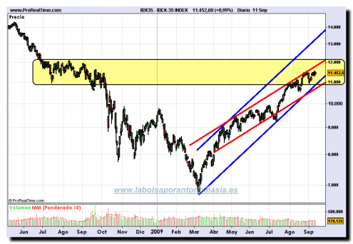 ibex-35-index