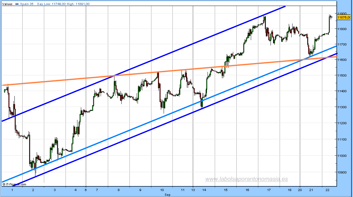 ibex35-cfd-220909