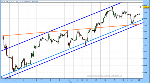 ibex35-cfd-2209091