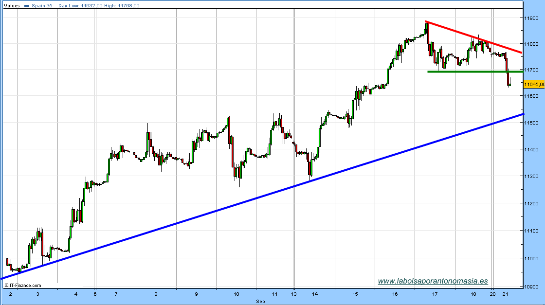 ibex35-cfdrt-210909