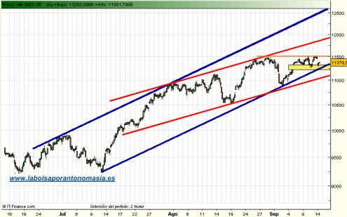 ibex35-rt-14-09-09