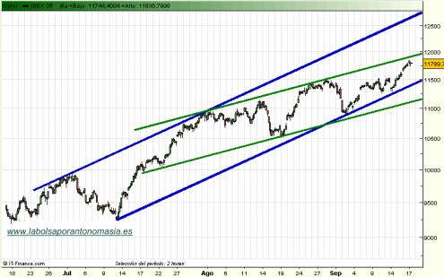 ibex35-rt-17-09-09