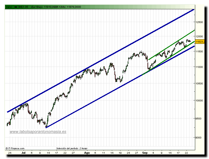 ibex35-rt-23-09-09