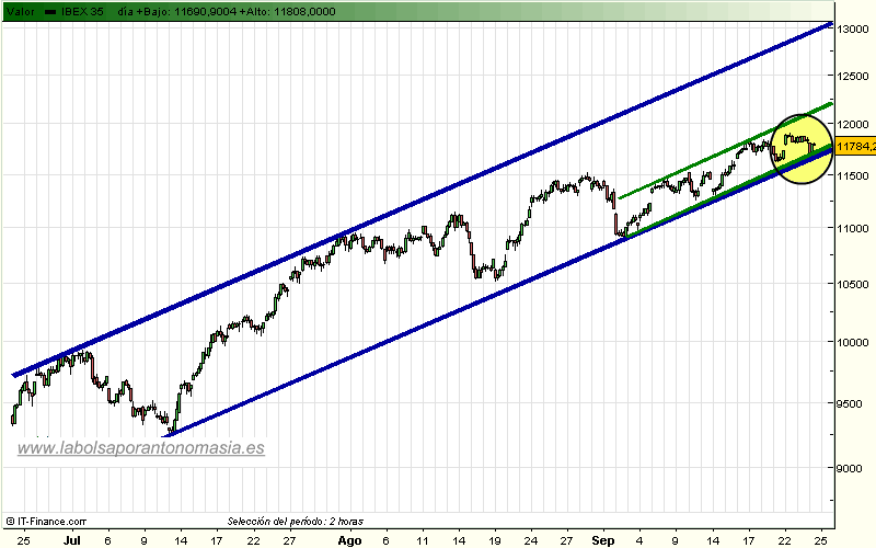 ibex35-rt-24-09-09