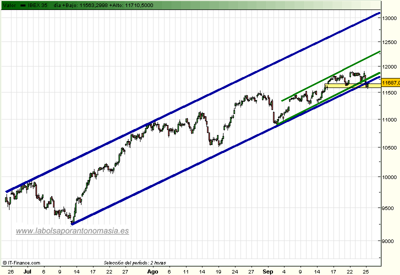 ibex35-rt-25-09-09