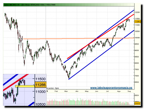 ibex35rt-01-09-09