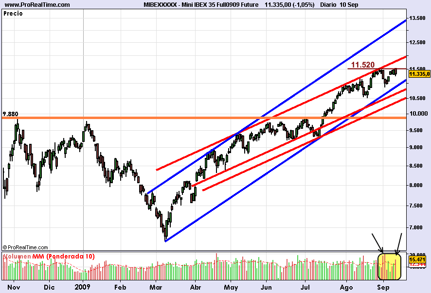 mini-ibex-35-full0909-future