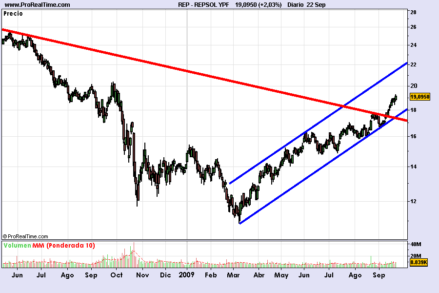 repsol-ypf