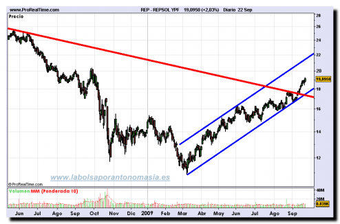 repsol-ypf1