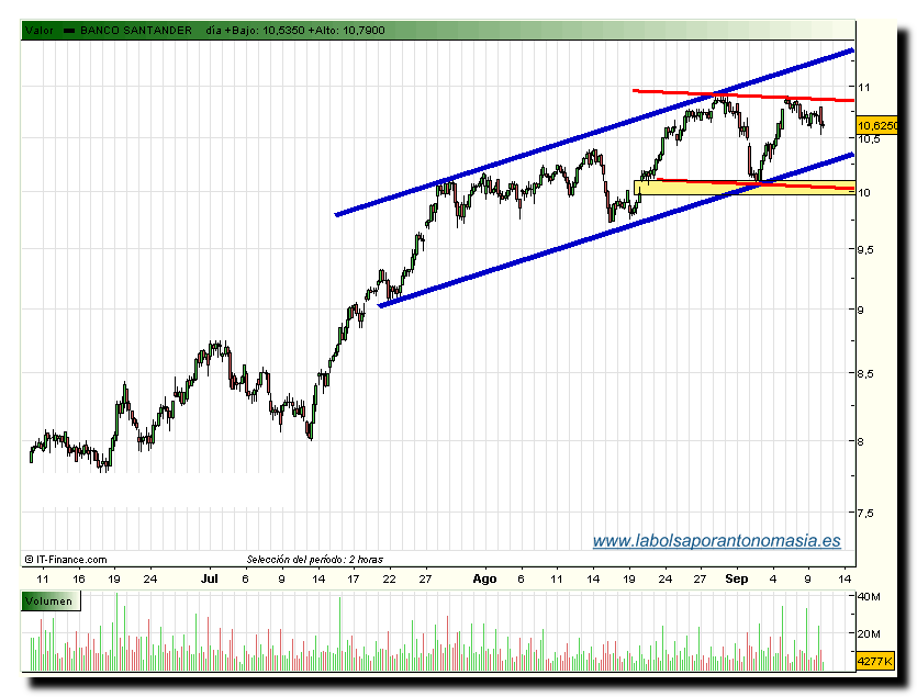 santander-intradia-10-09-09