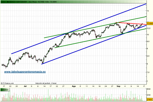 santander-rt-16-09-09