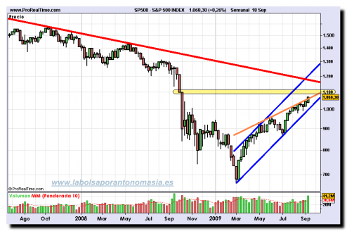 sp-500-index1