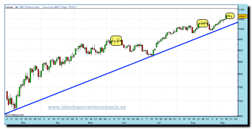 sp500-cfd-21-09-09