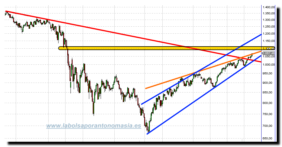 sp500-rt-16-09-09