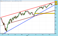 sp500-rt-cfd-29-09-2009