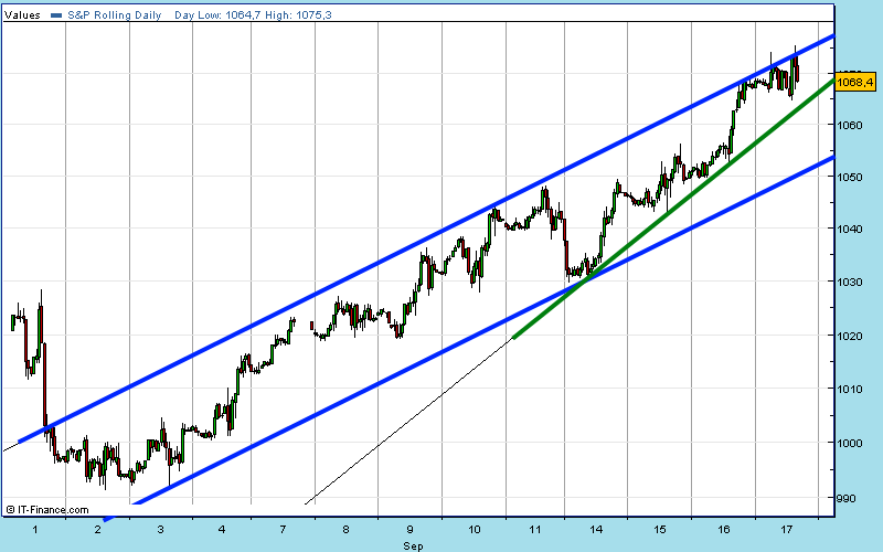 sp500rt-17-09-09