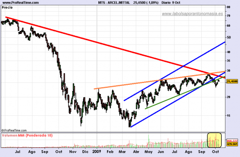 arcelmittal