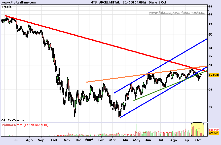 arcelmittal