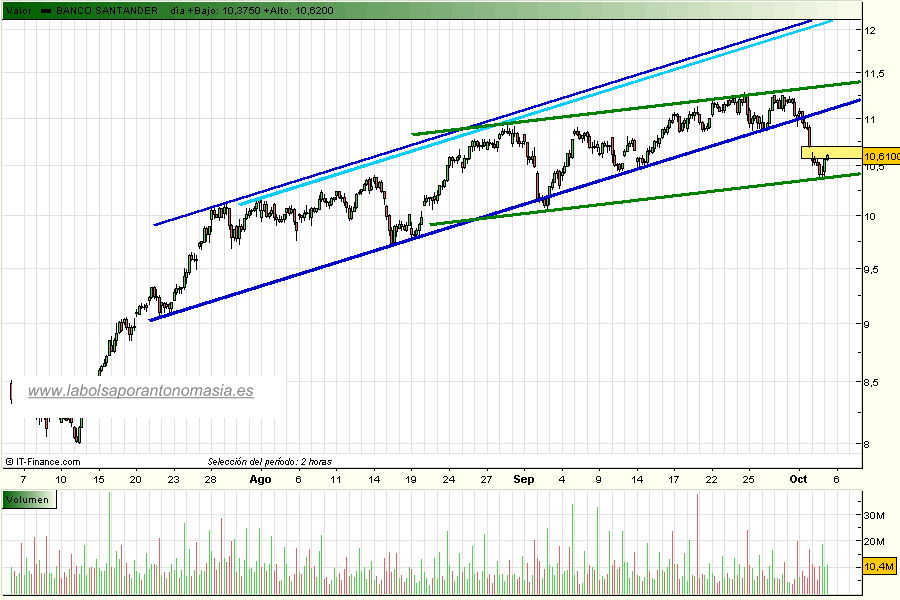 banco-santander-rt-05-10-2009