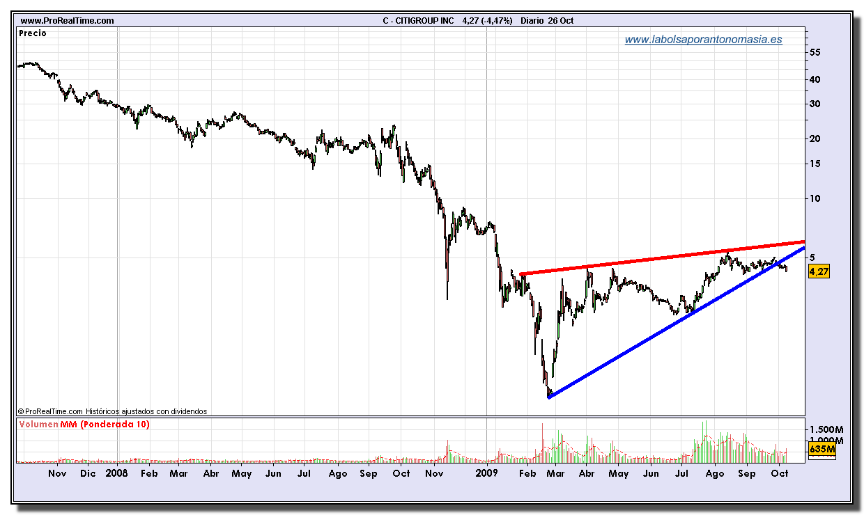 citigroup-inc