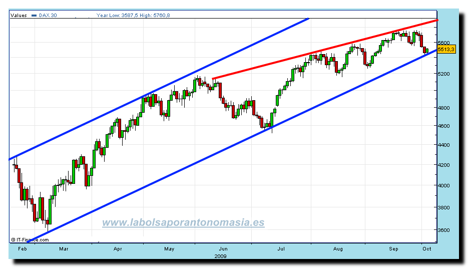 dax-30-cfd-rt-05-10-2009