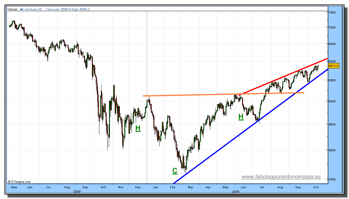 dax-30-cfd-rt-20-10-2009