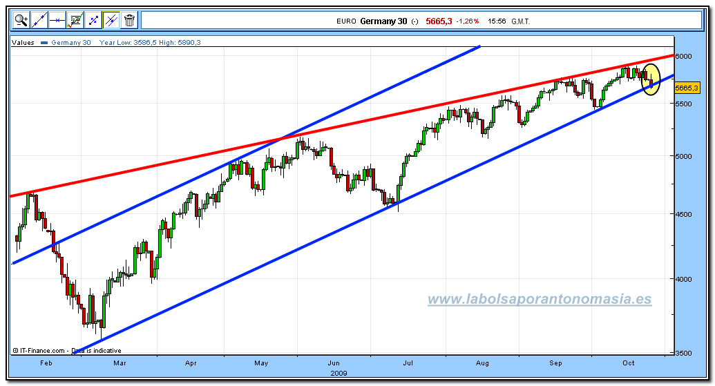 dax-30-cfd-rt-26-10-2009