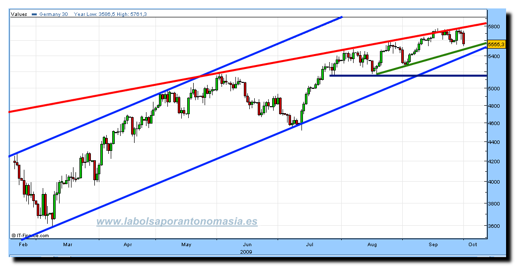 dax-cfd-rt-01-10-2009