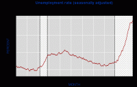 desempleo-usa