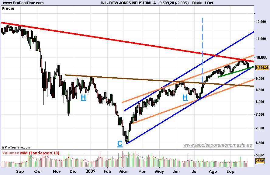 dow-jones-industrial-a