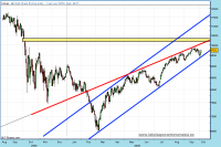 dow-jones-industrial-cfd-06-10-2009