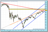 dow-jones-industrial-cfd-14-10-2009