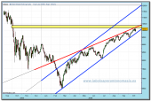 dow-jones-industrial-cfd-22-10-2009